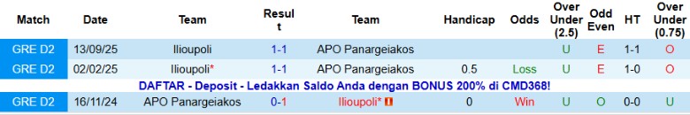 Nhận định Panargeiakos vs Ilioupoli, 20h00 ngày 16/11: Chung kết ngược - Ảnh 2