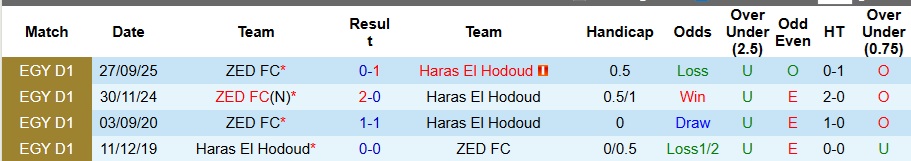 Nhận định ZED vs Haras El Hodoud 1h ngày 1/1: Khách không có quà - Ảnh 3