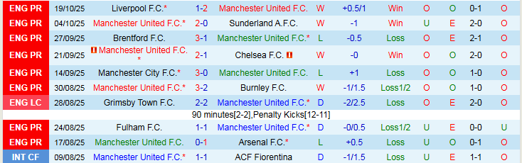 Nhận định MU vs Brighton 23h30 ngày 25/10: Khó xơi Mòng biển - Ảnh 2