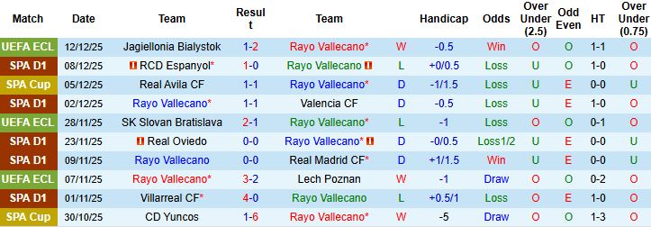 Nhận định Rayo Vallecano vs Real Betis 03h00 ngày 16/12: Bắt nạt chủ nhà - Ảnh 3