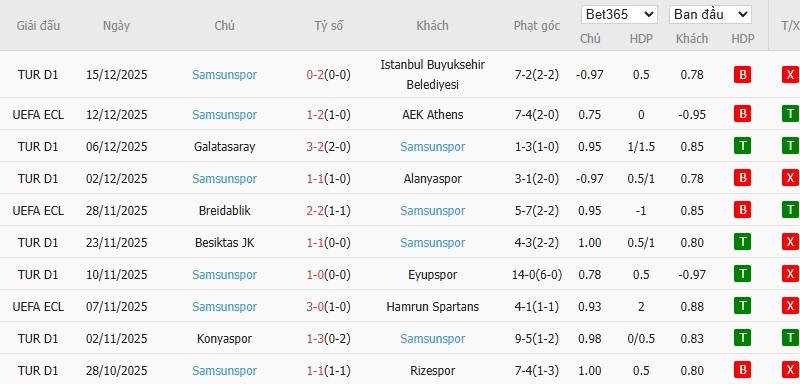 Nhật định phạt góc Mainz 05 vs Samsunspor, 3h ngày 19/12 - Ảnh 3