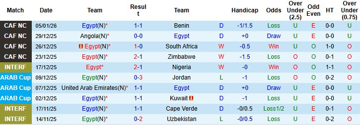 Nhận định Ai Cập vs Bờ Biển Ngà 2h00 ngày 11/01: Vé bán kết cho Bờ Biển Ngà - Ảnh 3