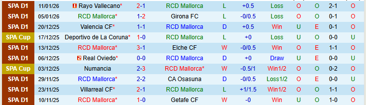 Nhận định Mallorca vs Athletic Bilbao 22h15 ngày 17/1: Khó cho chủ nhà - Ảnh 2