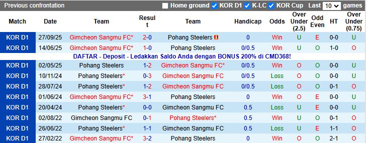 Nhận định Gimcheon Sangmu vs Pohang Steelers 14h30 ngày 1/11: Chủ nhà áp đảo - Ảnh 1