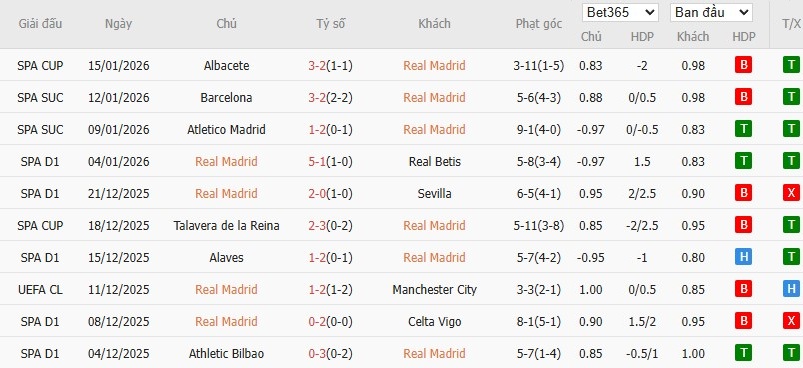 Nhật định phạt góc Real Madrid vs Levante, 20h ngày 17/01 - Ảnh 4