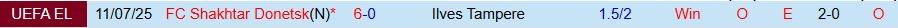 Nhận định Ilves Tampere vs Shakhtar Donetsk, 23h00 ngày 17/7: Thêm một lần hủy diệt - Ảnh 3