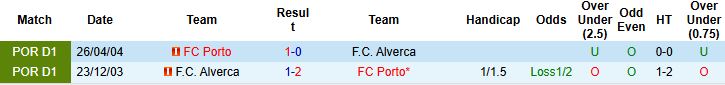 Nhận định Alverca vs Porto 01h45 ngày 23/12: Chênh lệch đẳng cấp - Ảnh 4