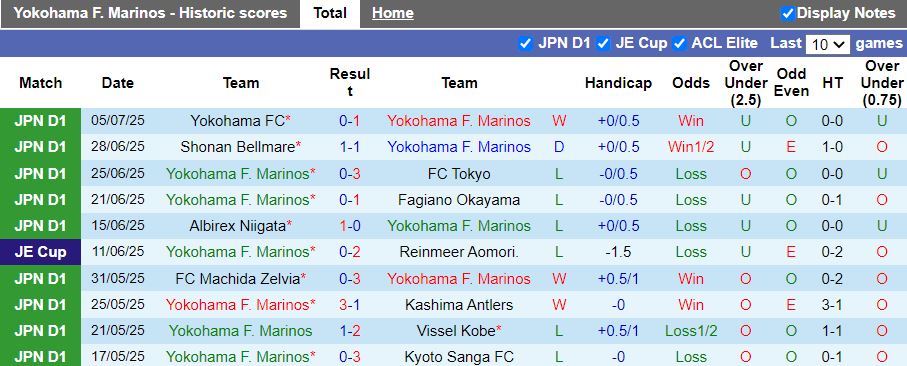 Nhận định, Soi kèo Yokohama F. Marinos vs Nagoya Grampus 17h00 ngày 20/7: Chạy trốn vé xuống hạng - Ảnh 2