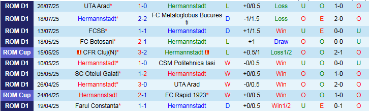 Nhận định, Soi kèo Hermannstadt vs Universitatea Cluj 23h00 ngày 3/8: Điểm tựa sân nhà - Ảnh 2