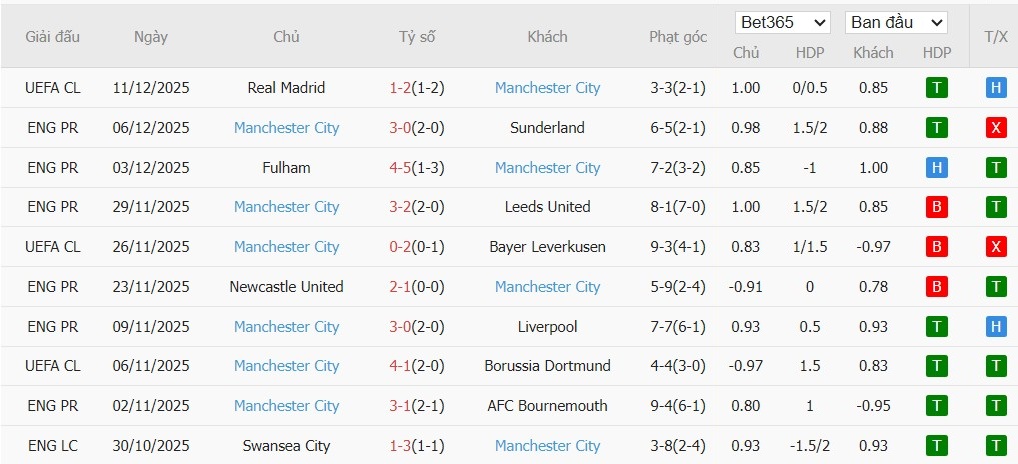 Nhật định phạt góc Crystal Palace vs Man City, 21h ngày 14/12 - Ảnh 5