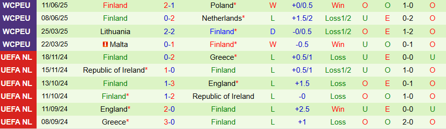 Nhận định Na Uy vs Phần Lan, 23h00 ngày 4/9: Con mồi ưa thích - Ảnh 1