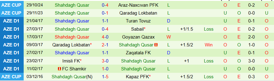 Nhận định, Soi kèo MOIK Baku vs Shahdagh Qusar, 19h30 ngày 11/9: Đội khách lên tiếng - Ảnh 1