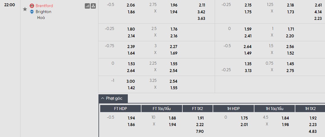 Nhật định phạt góc Brentford vs Brighton, 22h ngày 21/02 - Ảnh 1