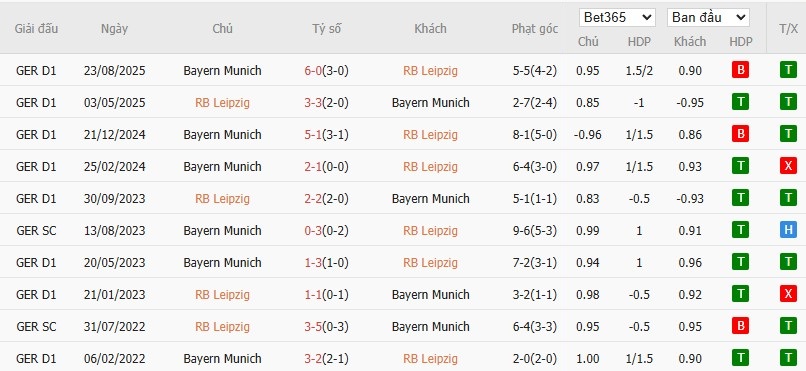 Nhật định phạt góc RB Leipzig vs Bayern Munich, 0h30 ngày 18/01 - Ảnh 10