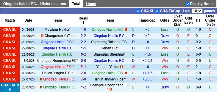 Nhận định Qingdao Hainiu vs Shanghai Port 17h00 ngày 17/10: Chênh lệch đẳng cấp - Ảnh 2