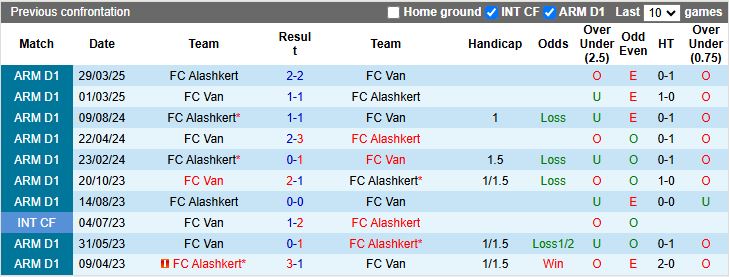 Nhận định Van vs Alashkert 18h30 ngày 29/9: Đối thủ khó chơi - Ảnh 1