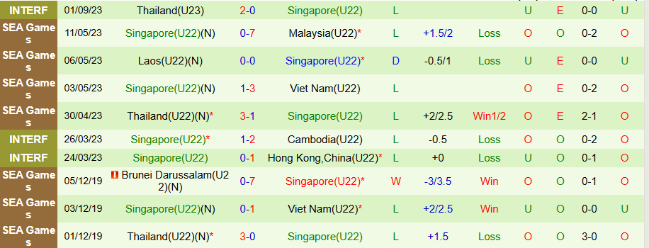 Nhận định U23 UAE vs U22 Singapore, 19h00 ngày 15/11: Khó cản chủ nhà - Ảnh 1
