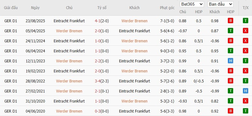 Nhật định phạt góc Werder Bremen vs Frankfurt, 2h30 ngày 17/01 - Ảnh 5