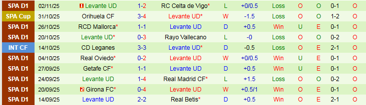 Nhận định Atletico Madrid vs Levante 0h30 ngày 9/11: Ba điểm dễ dàng - Ảnh 3