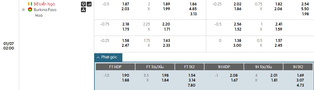 Nhật định phạt góc Bờ Biển Ngà vs Burkina Faso, 2h ngày 07/01 - Ảnh 1