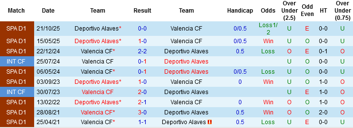 Nhận định Valencia vs Alaves, 03h00 ngày 9/3: 2 kẻ khổ gặp nhau - Ảnh 1