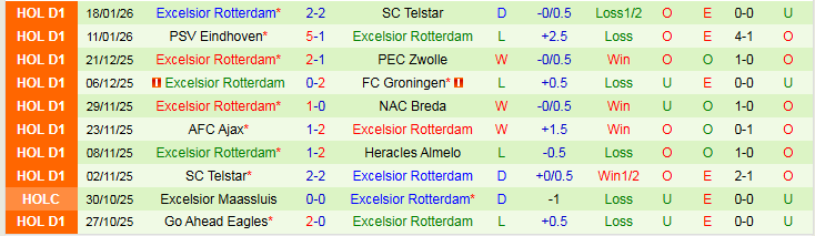 Nhận định AZ Alkmaar vs Excelsior Rotterdam 0h45 ngày 22/1: Chủ nhà tự tin hơn - Ảnh 3