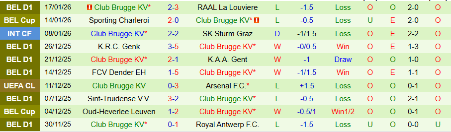 Nhận định Kairat Almaty vs Club Brugge, 22h30 ngày 20/1: Phao cứu sinh - Ảnh 1