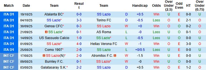 Nhận định Lazio vs Juventus 02h45 ngày 27/10: Khó cho Bà đầm già - Ảnh 3