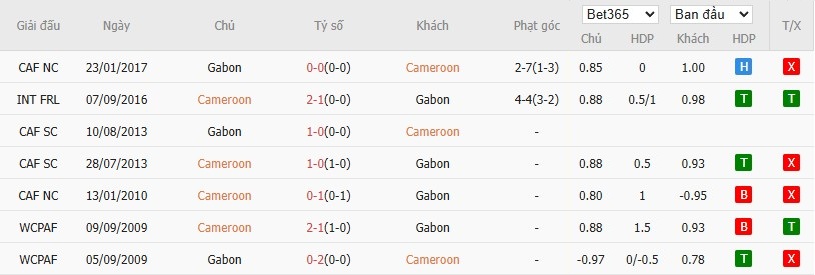 Nhật định phạt góc Cameroon vs Gabon, 3h ngày 25/12 - Ảnh 4
