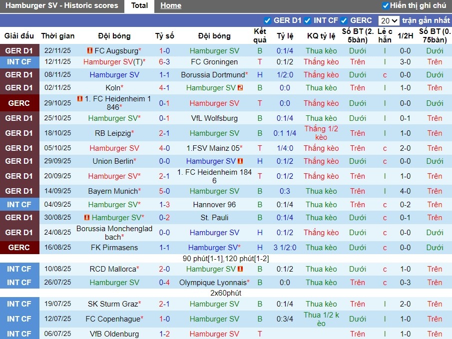 Nhận định Hamburger vs Stuttgart, 21h30 ngày 30/11: Không có bất ngờ - Ảnh 2