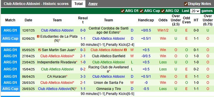 Nhận định Defensa y Justicia vs Aldosivi 7h15 ngày 22/7: Tìm lại cảm giác chiến thắng - Ảnh 2
