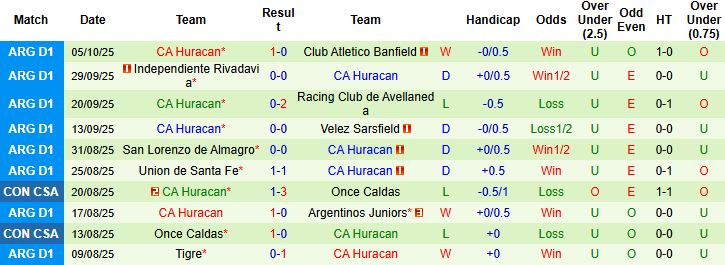 Nhận định Atletico Aldosivi vs Huracan 00h30 ngày 13/10: Khách lấn chủ - Ảnh 2