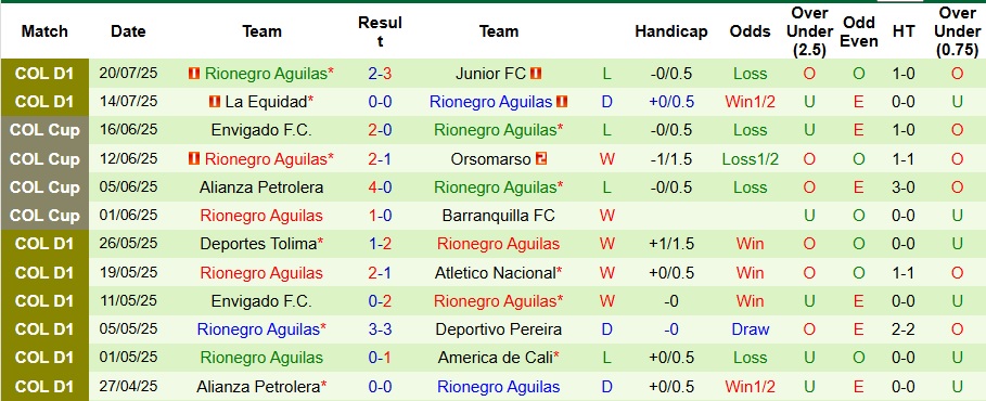 Nhận định Independiente Santa Fe vs Rionegro Aguilas 6h10 ngày 23/7: Chiến thắng cho cửa trên - Ảnh 2