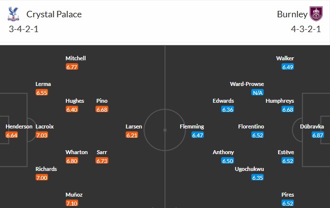 Nhật định phạt góc Crystal Palace vs Burnley, 2h30 ngày 12/02 - Ảnh 3