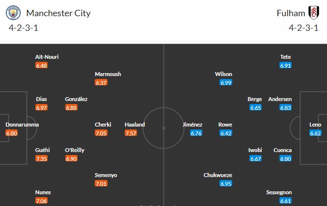 Nhật định phạt góc Man City vs Fulham, 2h30 ngày 12/02 - Ảnh 3