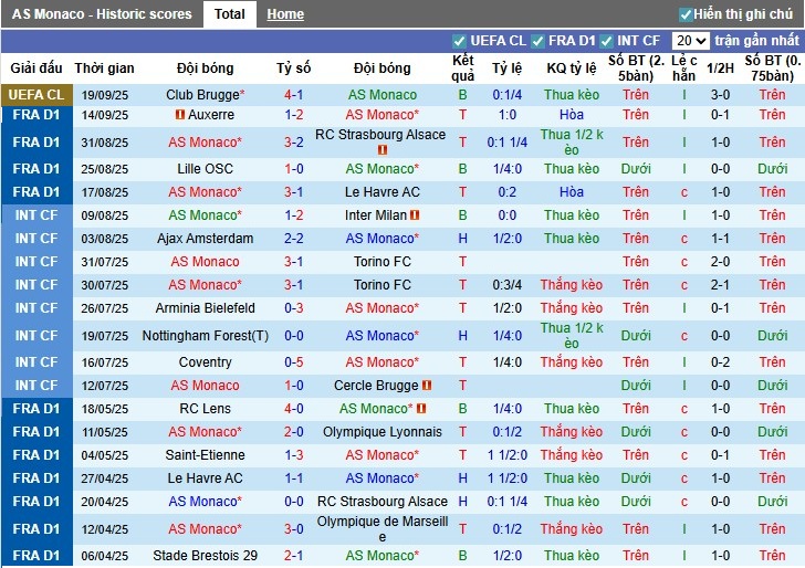 Nhận định AS Monaco vs Metz, 22h15 ngày 21/09: Chiến thắng tối thiểu - Ảnh 2