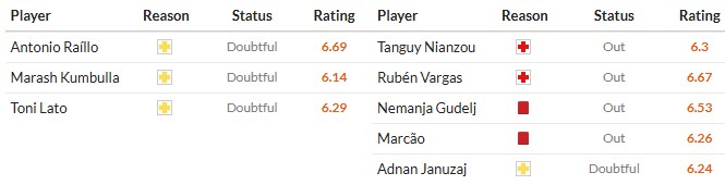 Nhật định phạt góc Mallorca vs Sevilla, 3h ngày 03/02 - Ảnh 2