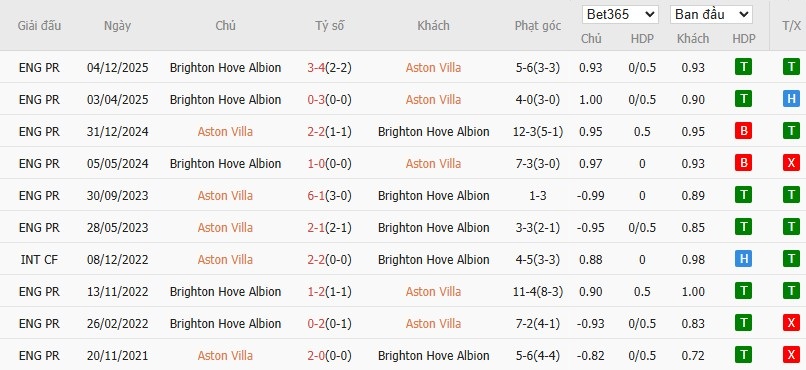 Nhật định phạt góc Aston Villa vs Brighton, 2h30 ngày 12/02 - Ảnh 6