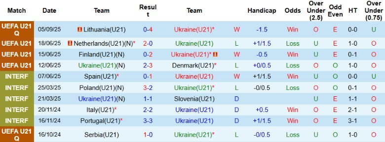 Nhận định U21 Ukraine vs U21 Hungary, 23h00 ngày 10/10: Thiết lập trật tự - Ảnh 2