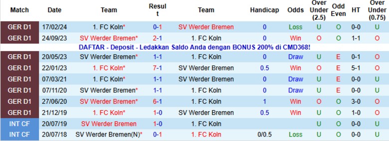 Nhận định Werder Bremen vs Koln, 21h30 ngày 29/11: Tách khỏi đối thủ - Ảnh 2