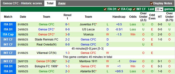 Nhận định Como vs Genoa 1h45 ngày 16/9: Điểm tựa sân nhà - Ảnh 2