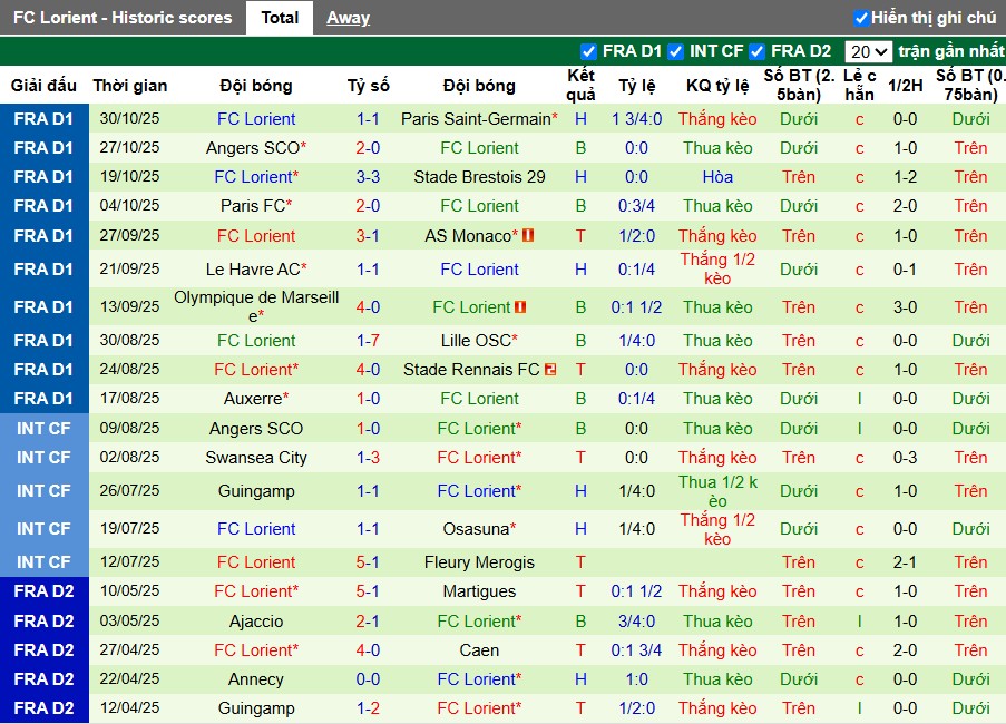 Nhận định Lens vs Lorient, 23h15 ngày 02/11: Đội khách gặp khó - Ảnh 3