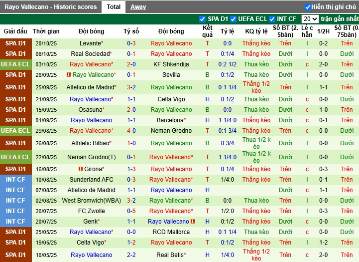 Nhận định BK Hacken vs Rayo Vallecano, 23h45 ngày 23/10: Khó cho chủ nhà - Ảnh 2