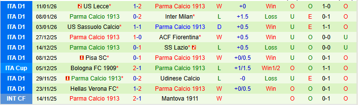 Nhận định Napoli vs Parma 0h30 ngày 15/1: Khó cản chủ nhà - Ảnh 3