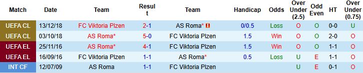 Nhận định AS Roma vs Viktoria Plzen 02h00 ngày 24/10: Chủ nhà thắng nhẹ - Ảnh 4