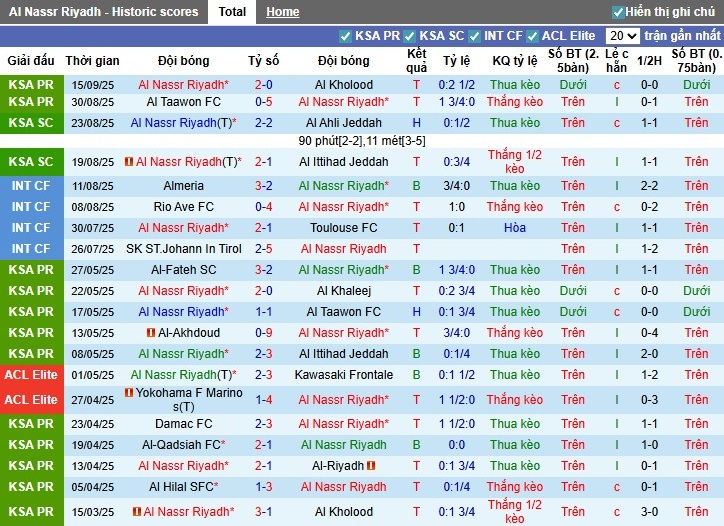 Nhận định Al Nassr vs Istiklol Dushanbe, 1h15 ngày 18/09: Sức mạnh vượt trội - Ảnh 3