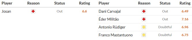 Nhật định phạt góc Elche vs Real Madrid, 3h ngày 24/11 - Ảnh 2