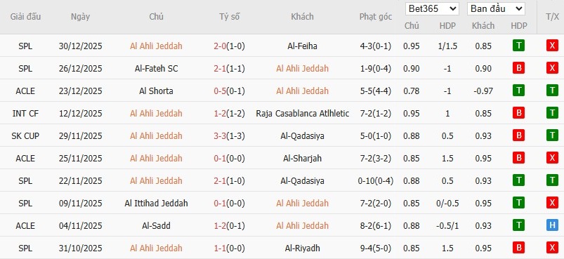 Nhật định phạt góc Al-Ahli vs Al Nassr, 0h30 ngày 03/01 - Ảnh 2