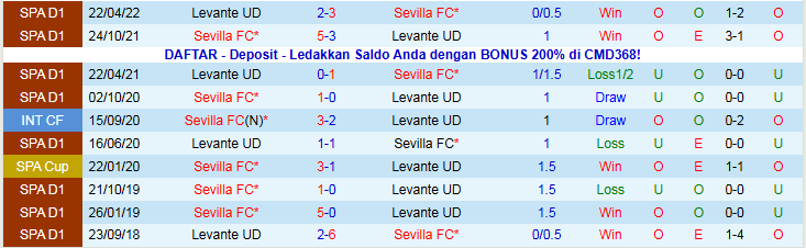 Nhận định Sevilla vs Levante 20h00 ngày 4/1: Điểm tựa sân nhà - Ảnh 4