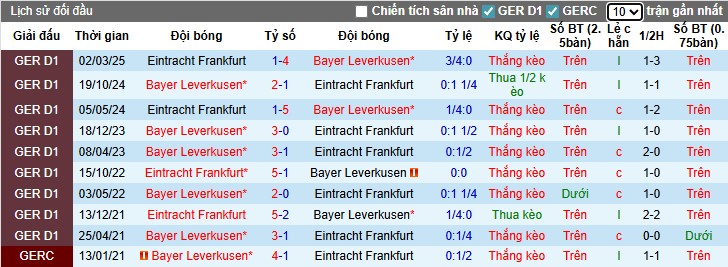 Nhận định, Soi kèo Leverkusen vs Frankfurt, 1h30 ngày 13/09: Chia điểm kịch tính - Ảnh 2